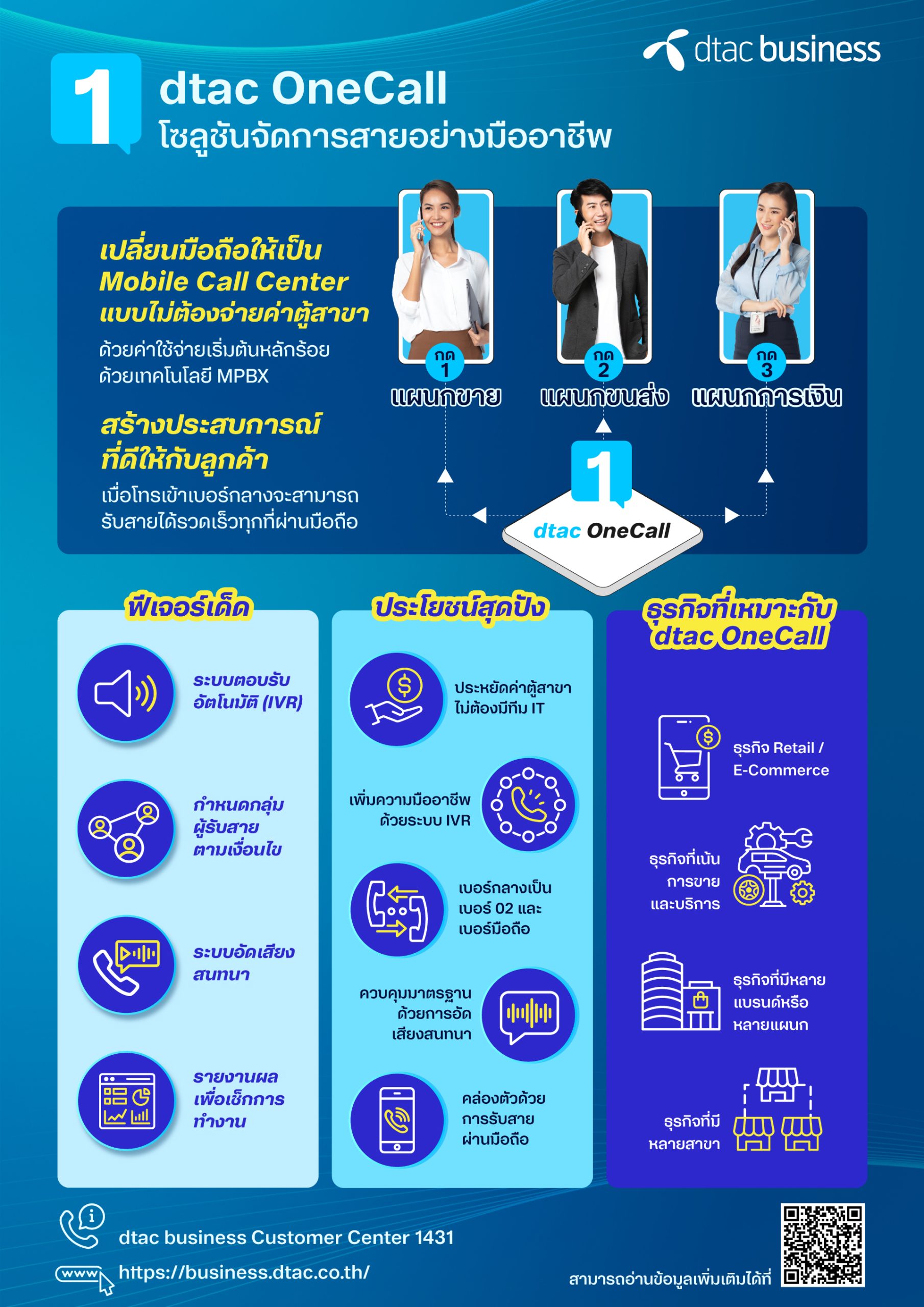 dtac-business_OneCall_Infographic-scaled.jpg