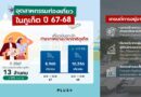 พลัส พร็อพเพอร์ตี้ ขานรับดีมานด์นักท่องเที่ยวภูเก็ตพุ่งรุกเสิร์ฟบริการอสังหาฯครบวงจร ตอบโจทย์การอยู่อาศัยระดับพรีเมียม